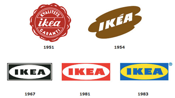 The Ikea Concept The Ikea Concept