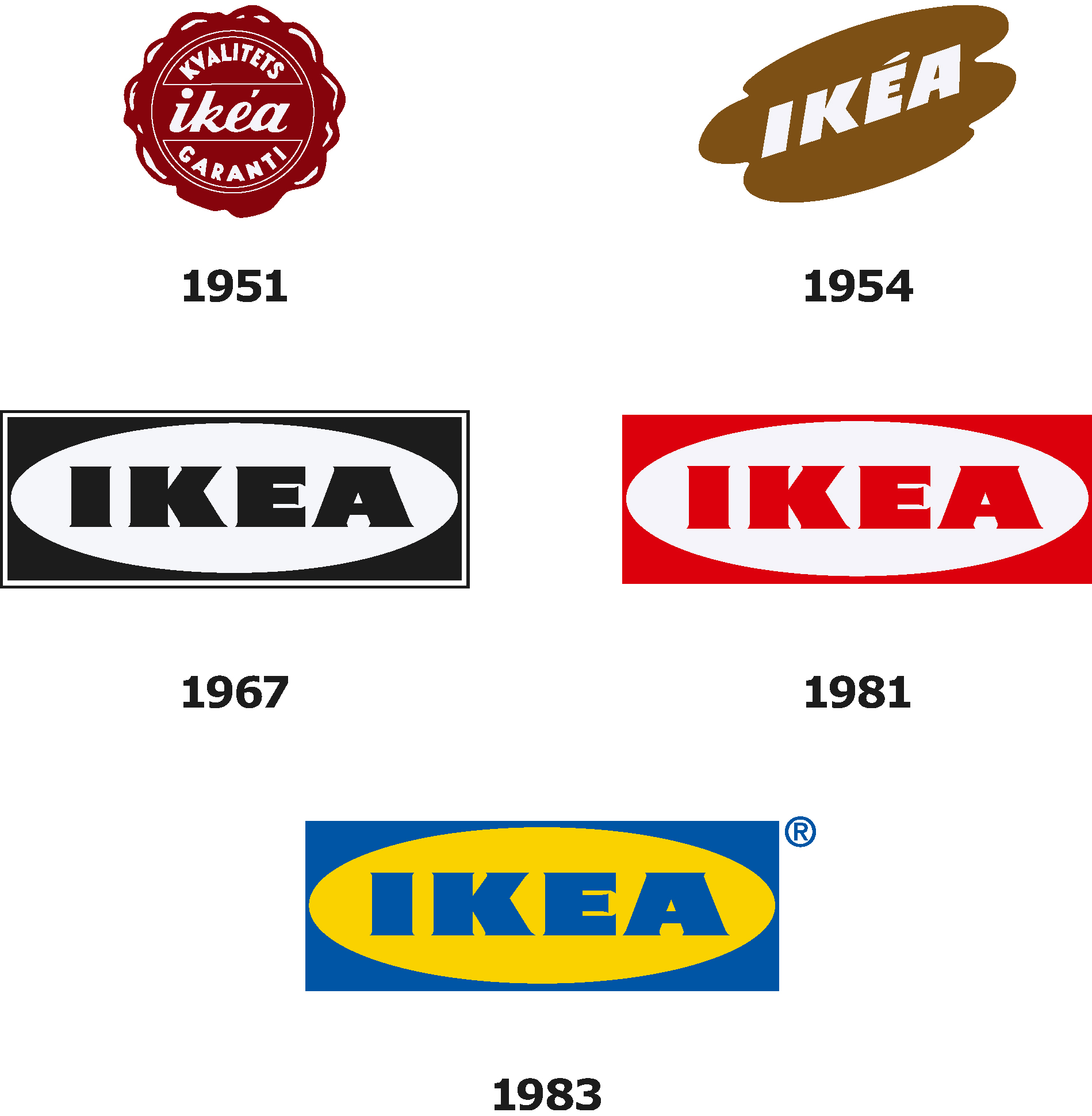 This is how the IKEA logo has developed over the years, from 1951 until today.